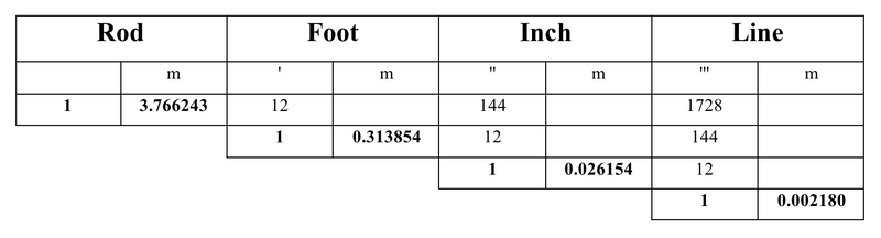 foot system measurement